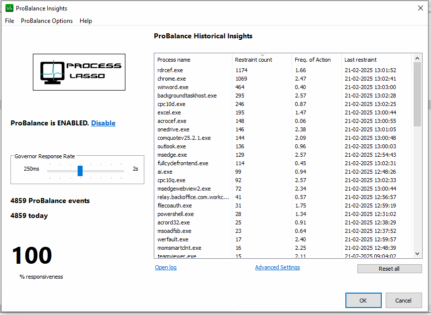Telemetry summary chart of restraint events and average load